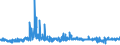 KN 5907 /Exporte /Einheit = Preise (Euro/Tonne) /Partnerland: Slowenien /Meldeland: Eur27_2020 /5907:Gewebe, GetrÃ¤nkt, Bestrichen Oder Ã¼berzogen Sowie Bemalte Gewebe FÃ¼r Theaterdekorationen, AtelierhintergrÃ¼nde Oder Dergl., A.n.g.