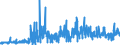 KN 5907 /Exporte /Einheit = Preise (Euro/Tonne) /Partnerland: Bosn.-herzegowina /Meldeland: Eur27_2020 /5907:Gewebe, GetrÃ¤nkt, Bestrichen Oder Ã¼berzogen Sowie Bemalte Gewebe FÃ¼r Theaterdekorationen, AtelierhintergrÃ¼nde Oder Dergl., A.n.g.