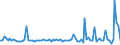 KN 5907 /Exporte /Einheit = Preise (Euro/Tonne) /Partnerland: Serb.-mont. /Meldeland: Eur15 /5907:Gewebe, GetrÃ¤nkt, Bestrichen Oder Ã¼berzogen Sowie Bemalte Gewebe FÃ¼r Theaterdekorationen, AtelierhintergrÃ¼nde Oder Dergl., A.n.g.