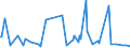 KN 5907 /Exporte /Einheit = Preise (Euro/Tonne) /Partnerland: Sudan /Meldeland: Europäische Union /5907:Gewebe, GetrÃ¤nkt, Bestrichen Oder Ã¼berzogen Sowie Bemalte Gewebe FÃ¼r Theaterdekorationen, AtelierhintergrÃ¼nde Oder Dergl., A.n.g.