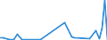 KN 5907 /Exporte /Einheit = Preise (Euro/Tonne) /Partnerland: Guinea /Meldeland: Eur27_2020 /5907:Gewebe, GetrÃ¤nkt, Bestrichen Oder Ã¼berzogen Sowie Bemalte Gewebe FÃ¼r Theaterdekorationen, AtelierhintergrÃ¼nde Oder Dergl., A.n.g.