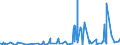 KN 5907 /Exporte /Einheit = Preise (Euro/Tonne) /Partnerland: Elfenbeink. /Meldeland: Eur27_2020 /5907:Gewebe, GetrÃ¤nkt, Bestrichen Oder Ã¼berzogen Sowie Bemalte Gewebe FÃ¼r Theaterdekorationen, AtelierhintergrÃ¼nde Oder Dergl., A.n.g.