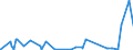 KN 5907 /Exporte /Einheit = Preise (Euro/Tonne) /Partnerland: Togo /Meldeland: Eur27_2020 /5907:Gewebe, GetrÃ¤nkt, Bestrichen Oder Ã¼berzogen Sowie Bemalte Gewebe FÃ¼r Theaterdekorationen, AtelierhintergrÃ¼nde Oder Dergl., A.n.g.