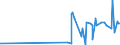 KN 5907 /Exporte /Einheit = Preise (Euro/Tonne) /Partnerland: Benin /Meldeland: Eur27_2020 /5907:Gewebe, GetrÃ¤nkt, Bestrichen Oder Ã¼berzogen Sowie Bemalte Gewebe FÃ¼r Theaterdekorationen, AtelierhintergrÃ¼nde Oder Dergl., A.n.g.