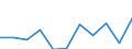 KN 5908 /Exporte /Einheit = Preise (Euro/Tonne) /Partnerland: Belgien/Luxemburg /Meldeland: Eur27 /5908:Dochte, Gewebt, Geflochten, Gewirkt Oder Gestrickt, aus Spinnstoffen, FÃ¼r Lampen, Kocher, Feuerzeuge, Kerzen Oder Dergl. Sowie GlÃ¼hstrÃ¼mpfe und SchlauchfÃ¶rmige Gewirke Oder Gestricke FÃ¼r GlÃ¼hstrÃ¼mpfe, Auch GetrÃ¤nkt (Ausg. Dochte, mit Wachs Ã¼berzogen, Nach art der WachsstÃ¶cke, ZÃ¼ndschnÃ¼re und SprengzÃ¼ndschnÃ¼re, Dochte in Gestalt von Spinnststoffgarnen Sowie Dochte aus Glasfasern)