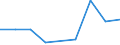 KN 59090010 /Exporte /Einheit = Preise (Euro/Tonne) /Partnerland: Ceuta und Melilla /Meldeland: Eur27 /59090010:PumpenschlÃ¤uche und Ã¤hnl. SchlÃ¤uche, aus Synthetischen Chemiefasern, Auch GetrÃ¤nkt Oder Bestrichen Oder mit Armaturen Oder ZubehÃ¶r aus Anderen Stoffen