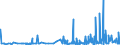 KN 59090010 /Exporte /Einheit = Preise (Euro/Tonne) /Partnerland: Island /Meldeland: Eur27_2020 /59090010:PumpenschlÃ¤uche und Ã¤hnl. SchlÃ¤uche, aus Synthetischen Chemiefasern, Auch GetrÃ¤nkt Oder Bestrichen Oder mit Armaturen Oder ZubehÃ¶r aus Anderen Stoffen