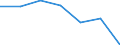 KN 59090010 /Exporte /Einheit = Preise (Euro/Tonne) /Partnerland: Schweiz /Meldeland: Eur27 /59090010:PumpenschlÃ¤uche und Ã¤hnl. SchlÃ¤uche, aus Synthetischen Chemiefasern, Auch GetrÃ¤nkt Oder Bestrichen Oder mit Armaturen Oder ZubehÃ¶r aus Anderen Stoffen