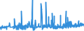 KN 59090010 /Exporte /Einheit = Preise (Euro/Tonne) /Partnerland: Estland /Meldeland: Eur27_2020 /59090010:PumpenschlÃ¤uche und Ã¤hnl. SchlÃ¤uche, aus Synthetischen Chemiefasern, Auch GetrÃ¤nkt Oder Bestrichen Oder mit Armaturen Oder ZubehÃ¶r aus Anderen Stoffen
