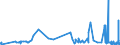 KN 59090010 /Exporte /Einheit = Preise (Euro/Tonne) /Partnerland: Albanien /Meldeland: Eur27_2020 /59090010:PumpenschlÃ¤uche und Ã¤hnl. SchlÃ¤uche, aus Synthetischen Chemiefasern, Auch GetrÃ¤nkt Oder Bestrichen Oder mit Armaturen Oder ZubehÃ¶r aus Anderen Stoffen