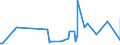 KN 59090010 /Exporte /Einheit = Preise (Euro/Tonne) /Partnerland: Usbekistan /Meldeland: Eur27_2020 /59090010:PumpenschlÃ¤uche und Ã¤hnl. SchlÃ¤uche, aus Synthetischen Chemiefasern, Auch GetrÃ¤nkt Oder Bestrichen Oder mit Armaturen Oder ZubehÃ¶r aus Anderen Stoffen