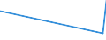 KN 59090010 /Exporte /Einheit = Preise (Euro/Tonne) /Partnerland: Tadschikistan /Meldeland: Eur27_2020 /59090010:PumpenschlÃ¤uche und Ã¤hnl. SchlÃ¤uche, aus Synthetischen Chemiefasern, Auch GetrÃ¤nkt Oder Bestrichen Oder mit Armaturen Oder ZubehÃ¶r aus Anderen Stoffen