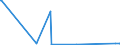 KN 59090010 /Exporte /Einheit = Preise (Euro/Tonne) /Partnerland: Gambia /Meldeland: Eur27_2020 /59090010:PumpenschlÃ¤uche und Ã¤hnl. SchlÃ¤uche, aus Synthetischen Chemiefasern, Auch GetrÃ¤nkt Oder Bestrichen Oder mit Armaturen Oder ZubehÃ¶r aus Anderen Stoffen