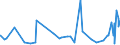 KN 59090010 /Exporte /Einheit = Preise (Euro/Tonne) /Partnerland: Guinea /Meldeland: Eur27_2020 /59090010:PumpenschlÃ¤uche und Ã¤hnl. SchlÃ¤uche, aus Synthetischen Chemiefasern, Auch GetrÃ¤nkt Oder Bestrichen Oder mit Armaturen Oder ZubehÃ¶r aus Anderen Stoffen