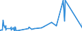 KN 59090010 /Exporte /Einheit = Preise (Euro/Tonne) /Partnerland: Liberia /Meldeland: Eur27_2020 /59090010:PumpenschlÃ¤uche und Ã¤hnl. SchlÃ¤uche, aus Synthetischen Chemiefasern, Auch GetrÃ¤nkt Oder Bestrichen Oder mit Armaturen Oder ZubehÃ¶r aus Anderen Stoffen