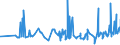 KN 59090010 /Exporte /Einheit = Preise (Euro/Tonne) /Partnerland: Gabun /Meldeland: Eur27_2020 /59090010:PumpenschlÃ¤uche und Ã¤hnl. SchlÃ¤uche, aus Synthetischen Chemiefasern, Auch GetrÃ¤nkt Oder Bestrichen Oder mit Armaturen Oder ZubehÃ¶r aus Anderen Stoffen