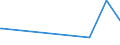 KN 59090010 /Exporte /Einheit = Preise (Euro/Tonne) /Partnerland: Burundi /Meldeland: Eur27_2020 /59090010:PumpenschlÃ¤uche und Ã¤hnl. SchlÃ¤uche, aus Synthetischen Chemiefasern, Auch GetrÃ¤nkt Oder Bestrichen Oder mit Armaturen Oder ZubehÃ¶r aus Anderen Stoffen