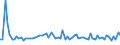 KN 5909 /Exporte /Einheit = Preise (Euro/Tonne) /Partnerland: Ver.koenigreich(Ohne Nordirland) /Meldeland: Eur27_2020 /5909:PumpenschlÃ¤uche und Ã¤hnl. SchlÃ¤uche, aus Spinnstoffen, Auch GetrÃ¤nkt Oder Bestrichen Oder mit Armaturen Oder ZubehÃ¶r aus Anderen Stoffen