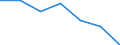 KN 5909 /Exporte /Einheit = Preise (Euro/Tonne) /Partnerland: Schweiz /Meldeland: Eur27 /5909:PumpenschlÃ¤uche und Ã¤hnl. SchlÃ¤uche, aus Spinnstoffen, Auch GetrÃ¤nkt Oder Bestrichen Oder mit Armaturen Oder ZubehÃ¶r aus Anderen Stoffen