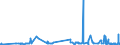 KN 5909 /Exporte /Einheit = Preise (Euro/Tonne) /Partnerland: Albanien /Meldeland: Eur27_2020 /5909:PumpenschlÃ¤uche und Ã¤hnl. SchlÃ¤uche, aus Spinnstoffen, Auch GetrÃ¤nkt Oder Bestrichen Oder mit Armaturen Oder ZubehÃ¶r aus Anderen Stoffen