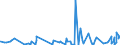 KN 5909 /Exporte /Einheit = Preise (Euro/Tonne) /Partnerland: Guinea /Meldeland: Eur27_2020 /5909:PumpenschlÃ¤uche und Ã¤hnl. SchlÃ¤uche, aus Spinnstoffen, Auch GetrÃ¤nkt Oder Bestrichen Oder mit Armaturen Oder ZubehÃ¶r aus Anderen Stoffen