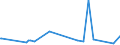 KN 5909 /Exporte /Einheit = Preise (Euro/Tonne) /Partnerland: Zentralaf.republik /Meldeland: Europäische Union /5909:PumpenschlÃ¤uche und Ã¤hnl. SchlÃ¤uche, aus Spinnstoffen, Auch GetrÃ¤nkt Oder Bestrichen Oder mit Armaturen Oder ZubehÃ¶r aus Anderen Stoffen