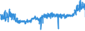 KN 59100000 /Exporte /Einheit = Preise (Euro/Tonne) /Partnerland: Deutschland /Meldeland: Eur27_2020 /59100000:FÃ¶rderbÃ¤nder und Treibriemen, aus Spinnstoffen, Auch mit Kunststoff GetrÃ¤nkt, Bestrichen, Ã¼berzogen Oder mit Lagen aus Kunststoff Versehen Oder mit Metall Oder Anderen Stoffen VerstÃ¤rkt (Ausg. mit Einer StÃ¤rke von < 3 mm, Sofern von Unbestimmter LÃ¤nge Oder nur auf LÃ¤nge Zugeschnitten Sowie mit Kautschuk GetrÃ¤nkt, Bestrichen, Ã¼berzogen Oder mit Lagen aus Kautschuk Versehen Oder aus mit Kautschuk GetrÃ¤nkten Oder Bestrichenen Garnen Oder BindfÃ¤den Hergestellt)