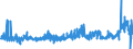 KN 59100000 /Exporte /Einheit = Preise (Euro/Tonne) /Partnerland: Italien /Meldeland: Eur27_2020 /59100000:FÃ¶rderbÃ¤nder und Treibriemen, aus Spinnstoffen, Auch mit Kunststoff GetrÃ¤nkt, Bestrichen, Ã¼berzogen Oder mit Lagen aus Kunststoff Versehen Oder mit Metall Oder Anderen Stoffen VerstÃ¤rkt (Ausg. mit Einer StÃ¤rke von < 3 mm, Sofern von Unbestimmter LÃ¤nge Oder nur auf LÃ¤nge Zugeschnitten Sowie mit Kautschuk GetrÃ¤nkt, Bestrichen, Ã¼berzogen Oder mit Lagen aus Kautschuk Versehen Oder aus mit Kautschuk GetrÃ¤nkten Oder Bestrichenen Garnen Oder BindfÃ¤den Hergestellt)