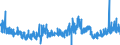 KN 59100000 /Exporte /Einheit = Preise (Euro/Tonne) /Partnerland: Daenemark /Meldeland: Eur27_2020 /59100000:FÃ¶rderbÃ¤nder und Treibriemen, aus Spinnstoffen, Auch mit Kunststoff GetrÃ¤nkt, Bestrichen, Ã¼berzogen Oder mit Lagen aus Kunststoff Versehen Oder mit Metall Oder Anderen Stoffen VerstÃ¤rkt (Ausg. mit Einer StÃ¤rke von < 3 mm, Sofern von Unbestimmter LÃ¤nge Oder nur auf LÃ¤nge Zugeschnitten Sowie mit Kautschuk GetrÃ¤nkt, Bestrichen, Ã¼berzogen Oder mit Lagen aus Kautschuk Versehen Oder aus mit Kautschuk GetrÃ¤nkten Oder Bestrichenen Garnen Oder BindfÃ¤den Hergestellt)