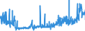 KN 59100000 /Exporte /Einheit = Preise (Euro/Tonne) /Partnerland: Schweden /Meldeland: Eur27_2020 /59100000:FÃ¶rderbÃ¤nder und Treibriemen, aus Spinnstoffen, Auch mit Kunststoff GetrÃ¤nkt, Bestrichen, Ã¼berzogen Oder mit Lagen aus Kunststoff Versehen Oder mit Metall Oder Anderen Stoffen VerstÃ¤rkt (Ausg. mit Einer StÃ¤rke von < 3 mm, Sofern von Unbestimmter LÃ¤nge Oder nur auf LÃ¤nge Zugeschnitten Sowie mit Kautschuk GetrÃ¤nkt, Bestrichen, Ã¼berzogen Oder mit Lagen aus Kautschuk Versehen Oder aus mit Kautschuk GetrÃ¤nkten Oder Bestrichenen Garnen Oder BindfÃ¤den Hergestellt)