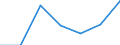 KN 59100000 /Exporte /Einheit = Preise (Euro/Tonne) /Partnerland: Schweiz /Meldeland: Eur27 /59100000:FÃ¶rderbÃ¤nder und Treibriemen, aus Spinnstoffen, Auch mit Kunststoff GetrÃ¤nkt, Bestrichen, Ã¼berzogen Oder mit Lagen aus Kunststoff Versehen Oder mit Metall Oder Anderen Stoffen VerstÃ¤rkt (Ausg. mit Einer StÃ¤rke von < 3 mm, Sofern von Unbestimmter LÃ¤nge Oder nur auf LÃ¤nge Zugeschnitten Sowie mit Kautschuk GetrÃ¤nkt, Bestrichen, Ã¼berzogen Oder mit Lagen aus Kautschuk Versehen Oder aus mit Kautschuk GetrÃ¤nkten Oder Bestrichenen Garnen Oder BindfÃ¤den Hergestellt)