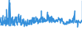 KN 59100000 /Exporte /Einheit = Preise (Euro/Tonne) /Partnerland: Oesterreich /Meldeland: Eur27_2020 /59100000:FÃ¶rderbÃ¤nder und Treibriemen, aus Spinnstoffen, Auch mit Kunststoff GetrÃ¤nkt, Bestrichen, Ã¼berzogen Oder mit Lagen aus Kunststoff Versehen Oder mit Metall Oder Anderen Stoffen VerstÃ¤rkt (Ausg. mit Einer StÃ¤rke von < 3 mm, Sofern von Unbestimmter LÃ¤nge Oder nur auf LÃ¤nge Zugeschnitten Sowie mit Kautschuk GetrÃ¤nkt, Bestrichen, Ã¼berzogen Oder mit Lagen aus Kautschuk Versehen Oder aus mit Kautschuk GetrÃ¤nkten Oder Bestrichenen Garnen Oder BindfÃ¤den Hergestellt)