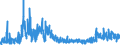 KN 59100000 /Exporte /Einheit = Preise (Euro/Tonne) /Partnerland: Estland /Meldeland: Eur27_2020 /59100000:FÃ¶rderbÃ¤nder und Treibriemen, aus Spinnstoffen, Auch mit Kunststoff GetrÃ¤nkt, Bestrichen, Ã¼berzogen Oder mit Lagen aus Kunststoff Versehen Oder mit Metall Oder Anderen Stoffen VerstÃ¤rkt (Ausg. mit Einer StÃ¤rke von < 3 mm, Sofern von Unbestimmter LÃ¤nge Oder nur auf LÃ¤nge Zugeschnitten Sowie mit Kautschuk GetrÃ¤nkt, Bestrichen, Ã¼berzogen Oder mit Lagen aus Kautschuk Versehen Oder aus mit Kautschuk GetrÃ¤nkten Oder Bestrichenen Garnen Oder BindfÃ¤den Hergestellt)