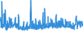 KN 59100000 /Exporte /Einheit = Preise (Euro/Tonne) /Partnerland: Litauen /Meldeland: Eur27_2020 /59100000:FÃ¶rderbÃ¤nder und Treibriemen, aus Spinnstoffen, Auch mit Kunststoff GetrÃ¤nkt, Bestrichen, Ã¼berzogen Oder mit Lagen aus Kunststoff Versehen Oder mit Metall Oder Anderen Stoffen VerstÃ¤rkt (Ausg. mit Einer StÃ¤rke von < 3 mm, Sofern von Unbestimmter LÃ¤nge Oder nur auf LÃ¤nge Zugeschnitten Sowie mit Kautschuk GetrÃ¤nkt, Bestrichen, Ã¼berzogen Oder mit Lagen aus Kautschuk Versehen Oder aus mit Kautschuk GetrÃ¤nkten Oder Bestrichenen Garnen Oder BindfÃ¤den Hergestellt)