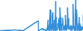 KN 59100000 /Exporte /Einheit = Preise (Euro/Tonne) /Partnerland: Georgien /Meldeland: Eur27_2020 /59100000:FÃ¶rderbÃ¤nder und Treibriemen, aus Spinnstoffen, Auch mit Kunststoff GetrÃ¤nkt, Bestrichen, Ã¼berzogen Oder mit Lagen aus Kunststoff Versehen Oder mit Metall Oder Anderen Stoffen VerstÃ¤rkt (Ausg. mit Einer StÃ¤rke von < 3 mm, Sofern von Unbestimmter LÃ¤nge Oder nur auf LÃ¤nge Zugeschnitten Sowie mit Kautschuk GetrÃ¤nkt, Bestrichen, Ã¼berzogen Oder mit Lagen aus Kautschuk Versehen Oder aus mit Kautschuk GetrÃ¤nkten Oder Bestrichenen Garnen Oder BindfÃ¤den Hergestellt)
