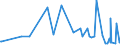 KN 59100000 /Exporte /Einheit = Preise (Euro/Tonne) /Partnerland: Tadschikistan /Meldeland: Eur27_2020 /59100000:FÃ¶rderbÃ¤nder und Treibriemen, aus Spinnstoffen, Auch mit Kunststoff GetrÃ¤nkt, Bestrichen, Ã¼berzogen Oder mit Lagen aus Kunststoff Versehen Oder mit Metall Oder Anderen Stoffen VerstÃ¤rkt (Ausg. mit Einer StÃ¤rke von < 3 mm, Sofern von Unbestimmter LÃ¤nge Oder nur auf LÃ¤nge Zugeschnitten Sowie mit Kautschuk GetrÃ¤nkt, Bestrichen, Ã¼berzogen Oder mit Lagen aus Kautschuk Versehen Oder aus mit Kautschuk GetrÃ¤nkten Oder Bestrichenen Garnen Oder BindfÃ¤den Hergestellt)