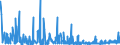 KN 59100000 /Exporte /Einheit = Preise (Euro/Tonne) /Partnerland: Bosn.-herzegowina /Meldeland: Eur27_2020 /59100000:FÃ¶rderbÃ¤nder und Treibriemen, aus Spinnstoffen, Auch mit Kunststoff GetrÃ¤nkt, Bestrichen, Ã¼berzogen Oder mit Lagen aus Kunststoff Versehen Oder mit Metall Oder Anderen Stoffen VerstÃ¤rkt (Ausg. mit Einer StÃ¤rke von < 3 mm, Sofern von Unbestimmter LÃ¤nge Oder nur auf LÃ¤nge Zugeschnitten Sowie mit Kautschuk GetrÃ¤nkt, Bestrichen, Ã¼berzogen Oder mit Lagen aus Kautschuk Versehen Oder aus mit Kautschuk GetrÃ¤nkten Oder Bestrichenen Garnen Oder BindfÃ¤den Hergestellt)