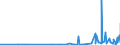 KN 59100000 /Exporte /Einheit = Preise (Euro/Tonne) /Partnerland: Guinea /Meldeland: Eur27_2020 /59100000:FÃ¶rderbÃ¤nder und Treibriemen, aus Spinnstoffen, Auch mit Kunststoff GetrÃ¤nkt, Bestrichen, Ã¼berzogen Oder mit Lagen aus Kunststoff Versehen Oder mit Metall Oder Anderen Stoffen VerstÃ¤rkt (Ausg. mit Einer StÃ¤rke von < 3 mm, Sofern von Unbestimmter LÃ¤nge Oder nur auf LÃ¤nge Zugeschnitten Sowie mit Kautschuk GetrÃ¤nkt, Bestrichen, Ã¼berzogen Oder mit Lagen aus Kautschuk Versehen Oder aus mit Kautschuk GetrÃ¤nkten Oder Bestrichenen Garnen Oder BindfÃ¤den Hergestellt)
