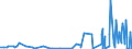 KN 59100000 /Exporte /Einheit = Preise (Euro/Tonne) /Partnerland: Togo /Meldeland: Eur27_2020 /59100000:FÃ¶rderbÃ¤nder und Treibriemen, aus Spinnstoffen, Auch mit Kunststoff GetrÃ¤nkt, Bestrichen, Ã¼berzogen Oder mit Lagen aus Kunststoff Versehen Oder mit Metall Oder Anderen Stoffen VerstÃ¤rkt (Ausg. mit Einer StÃ¤rke von < 3 mm, Sofern von Unbestimmter LÃ¤nge Oder nur auf LÃ¤nge Zugeschnitten Sowie mit Kautschuk GetrÃ¤nkt, Bestrichen, Ã¼berzogen Oder mit Lagen aus Kautschuk Versehen Oder aus mit Kautschuk GetrÃ¤nkten Oder Bestrichenen Garnen Oder BindfÃ¤den Hergestellt)