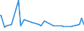 KN 59100000 /Exporte /Einheit = Preise (Euro/Tonne) /Partnerland: Zentralaf.republik /Meldeland: Eur27_2020 /59100000:FÃ¶rderbÃ¤nder und Treibriemen, aus Spinnstoffen, Auch mit Kunststoff GetrÃ¤nkt, Bestrichen, Ã¼berzogen Oder mit Lagen aus Kunststoff Versehen Oder mit Metall Oder Anderen Stoffen VerstÃ¤rkt (Ausg. mit Einer StÃ¤rke von < 3 mm, Sofern von Unbestimmter LÃ¤nge Oder nur auf LÃ¤nge Zugeschnitten Sowie mit Kautschuk GetrÃ¤nkt, Bestrichen, Ã¼berzogen Oder mit Lagen aus Kautschuk Versehen Oder aus mit Kautschuk GetrÃ¤nkten Oder Bestrichenen Garnen Oder BindfÃ¤den Hergestellt)