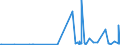 KN 59100000 /Exporte /Einheit = Preise (Euro/Tonne) /Partnerland: Aequat.guin. /Meldeland: Eur27_2020 /59100000:FÃ¶rderbÃ¤nder und Treibriemen, aus Spinnstoffen, Auch mit Kunststoff GetrÃ¤nkt, Bestrichen, Ã¼berzogen Oder mit Lagen aus Kunststoff Versehen Oder mit Metall Oder Anderen Stoffen VerstÃ¤rkt (Ausg. mit Einer StÃ¤rke von < 3 mm, Sofern von Unbestimmter LÃ¤nge Oder nur auf LÃ¤nge Zugeschnitten Sowie mit Kautschuk GetrÃ¤nkt, Bestrichen, Ã¼berzogen Oder mit Lagen aus Kautschuk Versehen Oder aus mit Kautschuk GetrÃ¤nkten Oder Bestrichenen Garnen Oder BindfÃ¤den Hergestellt)