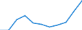 KN 59111000 /Exporte /Einheit = Preise (Euro/Tonne) /Partnerland: Belgien/Luxemburg /Meldeland: Eur27 /59111000:Gewebe, Filze Oder mit Filz Belegte Gewebe, mit Kautschuk Oder Anderen Stoffen Bestrichen Oder überzogen Oder mit Lagen aus Kautschuk, Leder Oder Anderen Stoffen Versehen, von der zum Herstellen von Kratzengarnituren Verwendeten art Sowie ähnl. Erzeugnisse zu Anderen Technischen Zwecken `einschl. Bänder aus mit Kautschuk Getränktem Samt zum Überziehen von Kett- Oder Warenbäumen`