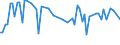 CN 59112000 /Exports /Unit = Prices (Euro/ton) /Partner: United Kingdom(Northern Ireland) /Reporter: Eur27_2020 /59112000:Bolting Cloth, Whether or not Made Up