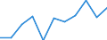 CN 59113111 /Exports /Unit = Prices (Euro/suppl. units) /Partner: Belgium/Luxembourg /Reporter: Eur27 /59113111:Woven Textile Fabrics, Whether or not Felted, of Silk or Man-made Fibres, Endless or Fitted With Linking Devices, of a Kind Used in Papermaking Machines, Weighing < 650 G/m² (for  Example, Forming Fabrics)