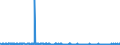 KN 59113111 /Exporte /Einheit = Preise (Euro/Bes. Maßeinheiten) /Partnerland: Portugal /Meldeland: Eur27_2020 /59113111:Gewebe, Auch Verfilzt, aus Seide Oder Chemiefasern, Endlos Oder mit Verbindungsvorrichtungen, von der auf Papiermaschinen Verwendeten Art, mit Einem Gewicht von < 650 G/mÂ² (Z.b. Formiersiebe)