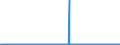 KN 59113111 /Exporte /Einheit = Preise (Euro/Bes. Maßeinheiten) /Partnerland: Norwegen /Meldeland: Eur27_2020 /59113111:Gewebe, Auch Verfilzt, aus Seide Oder Chemiefasern, Endlos Oder mit Verbindungsvorrichtungen, von der auf Papiermaschinen Verwendeten Art, mit Einem Gewicht von < 650 G/mÂ² (Z.b. Formiersiebe)