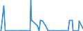 KN 59113111 /Exporte /Einheit = Preise (Euro/Bes. Maßeinheiten) /Partnerland: Kenia /Meldeland: Eur15 /59113111:Gewebe, Auch Verfilzt, aus Seide Oder Chemiefasern, Endlos Oder mit Verbindungsvorrichtungen, von der auf Papiermaschinen Verwendeten Art, mit Einem Gewicht von < 650 G/mÂ² (Z.b. Formiersiebe)