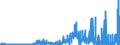KN 59113119 /Exporte /Einheit = Preise (Euro/Tonne) /Partnerland: Niederlande /Meldeland: Eur27_2020 /59113119:Gewebe und Filze, aus Seide Oder KÃ¼nstlichen Chemiefasern, Endlos Oder mit Verbindungsvorrichtungen, von der auf Papiermaschinen Verwendeten Art, Einschl. Gewebe und Filze, aus Seide Oder Chemiefasern zur Verwendung auf Maschinen Ã¤hnl. art `z.b. zum Herstellen von Papierhalbstoff Oder Asbestzement`, mit Einem Gewicht von < 650 G/MÂ²