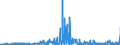 KN 59113119 /Exporte /Einheit = Preise (Euro/Tonne) /Partnerland: Deutschland /Meldeland: Eur27_2020 /59113119:Gewebe und Filze, aus Seide Oder KÃ¼nstlichen Chemiefasern, Endlos Oder mit Verbindungsvorrichtungen, von der auf Papiermaschinen Verwendeten Art, Einschl. Gewebe und Filze, aus Seide Oder Chemiefasern zur Verwendung auf Maschinen Ã¤hnl. art `z.b. zum Herstellen von Papierhalbstoff Oder Asbestzement`, mit Einem Gewicht von < 650 G/MÂ²