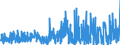 KN 59113119 /Exporte /Einheit = Preise (Euro/Tonne) /Partnerland: Italien /Meldeland: Eur27_2020 /59113119:Gewebe und Filze, aus Seide Oder KÃ¼nstlichen Chemiefasern, Endlos Oder mit Verbindungsvorrichtungen, von der auf Papiermaschinen Verwendeten Art, Einschl. Gewebe und Filze, aus Seide Oder Chemiefasern zur Verwendung auf Maschinen Ã¤hnl. art `z.b. zum Herstellen von Papierhalbstoff Oder Asbestzement`, mit Einem Gewicht von < 650 G/MÂ²